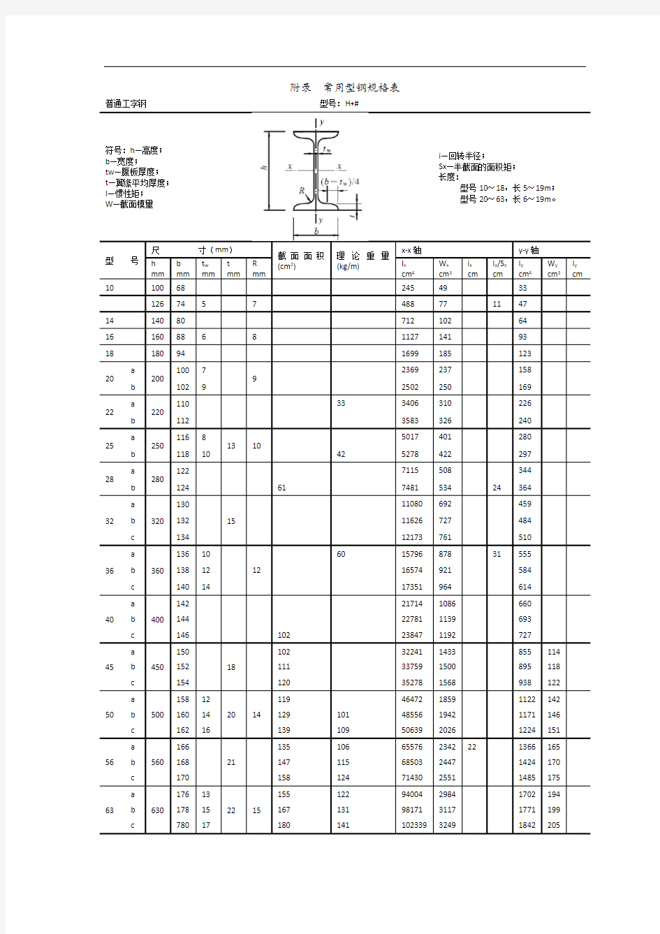 常用型材钢规格表