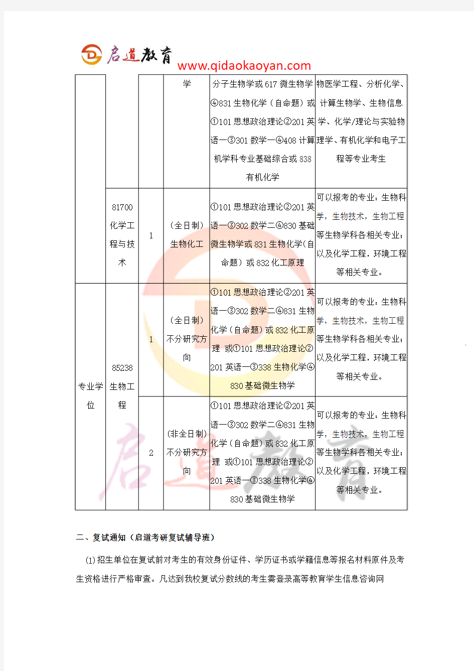 2018上海交通大学生命科学技术学院(含系统生物医学研究院)考研复试通知复试时间复试分数线复试经验