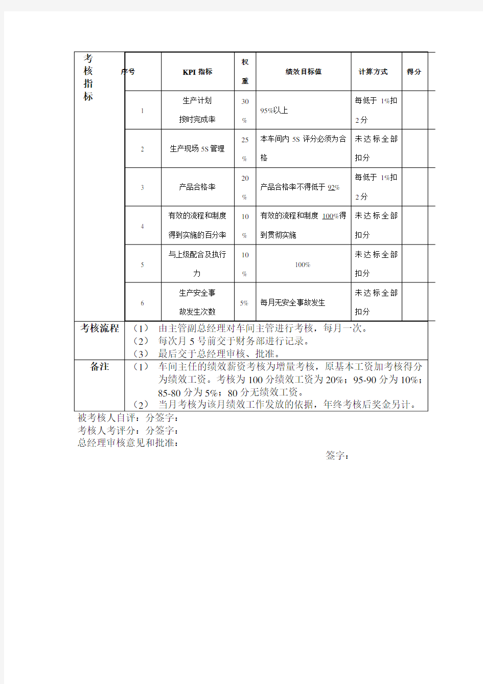 车间主管绩效考核表