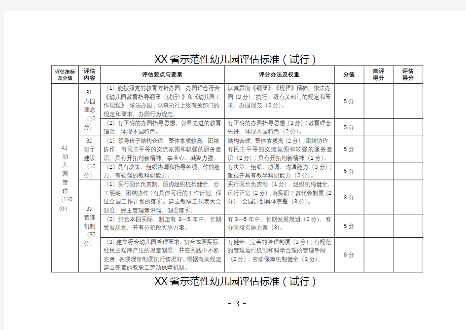 省示范性幼儿园评估标准【模板】