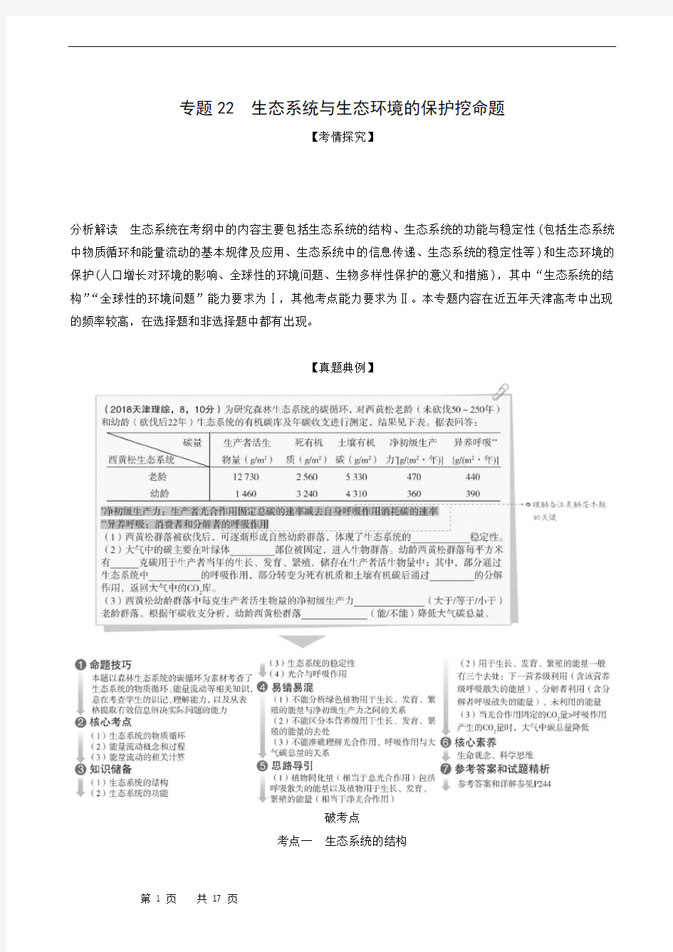 高中生物专题复习：22 生态系统与生态环境的保护