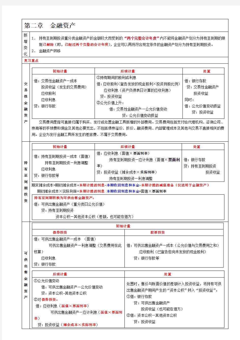 CPA会计必考知识点