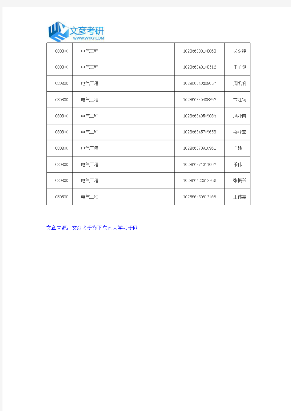 东南大学2016年统考硕士电气工程拟录取名单公示