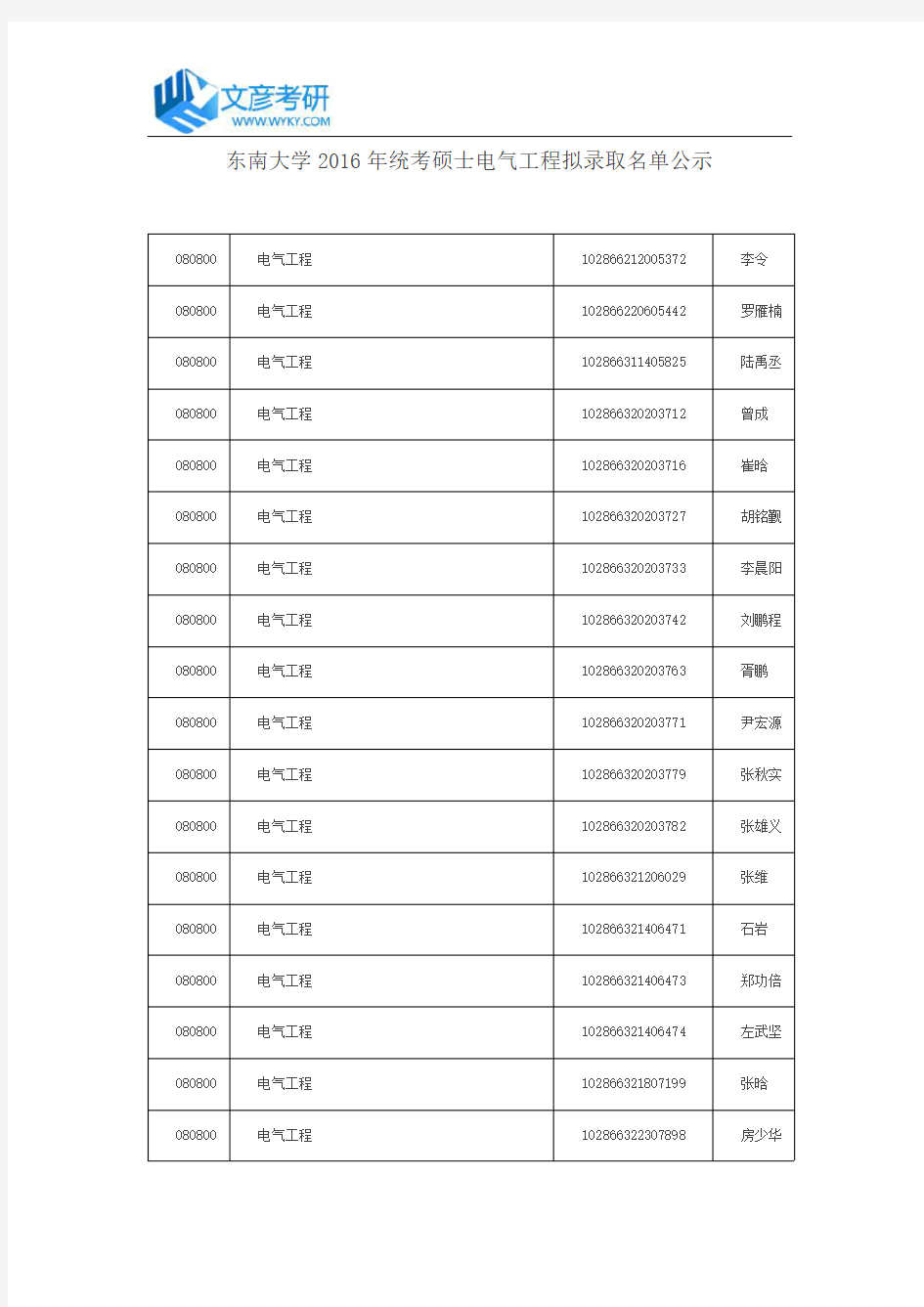 东南大学2016年统考硕士电气工程拟录取名单公示