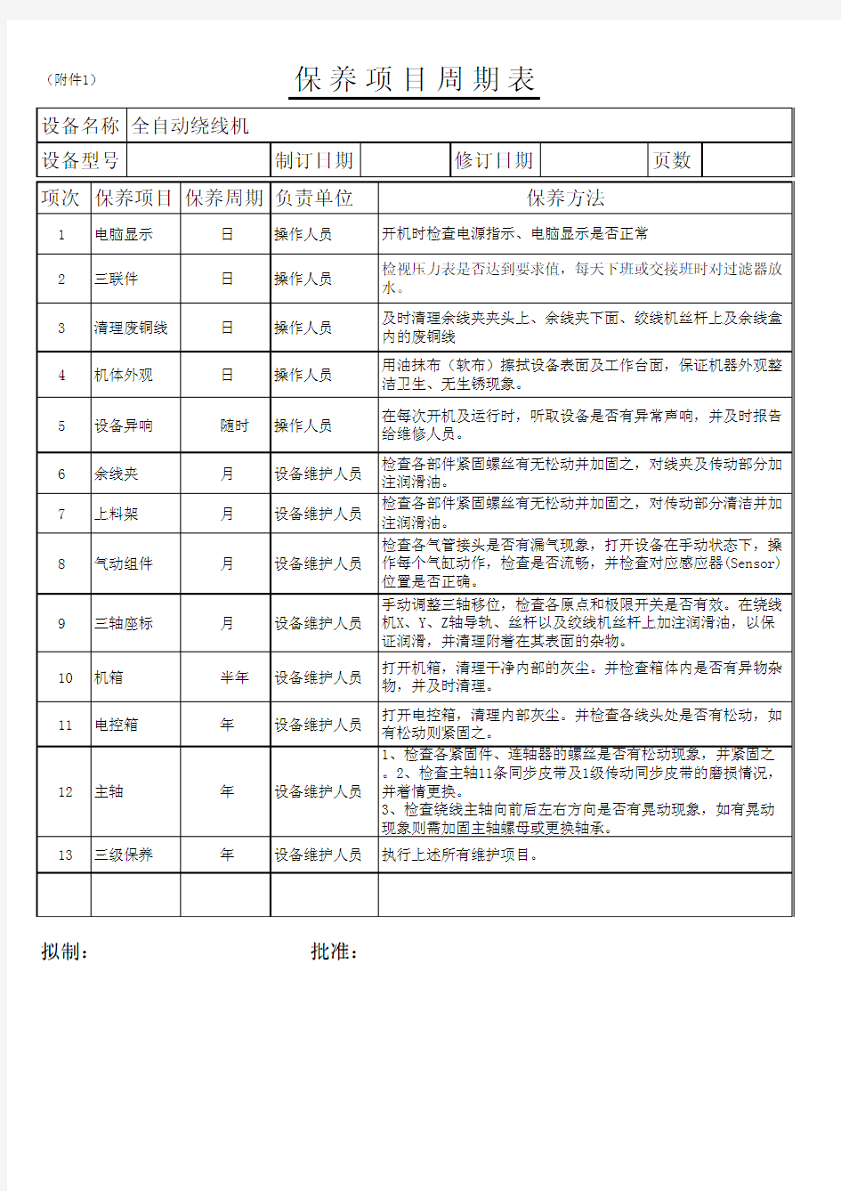 保养项目周期表