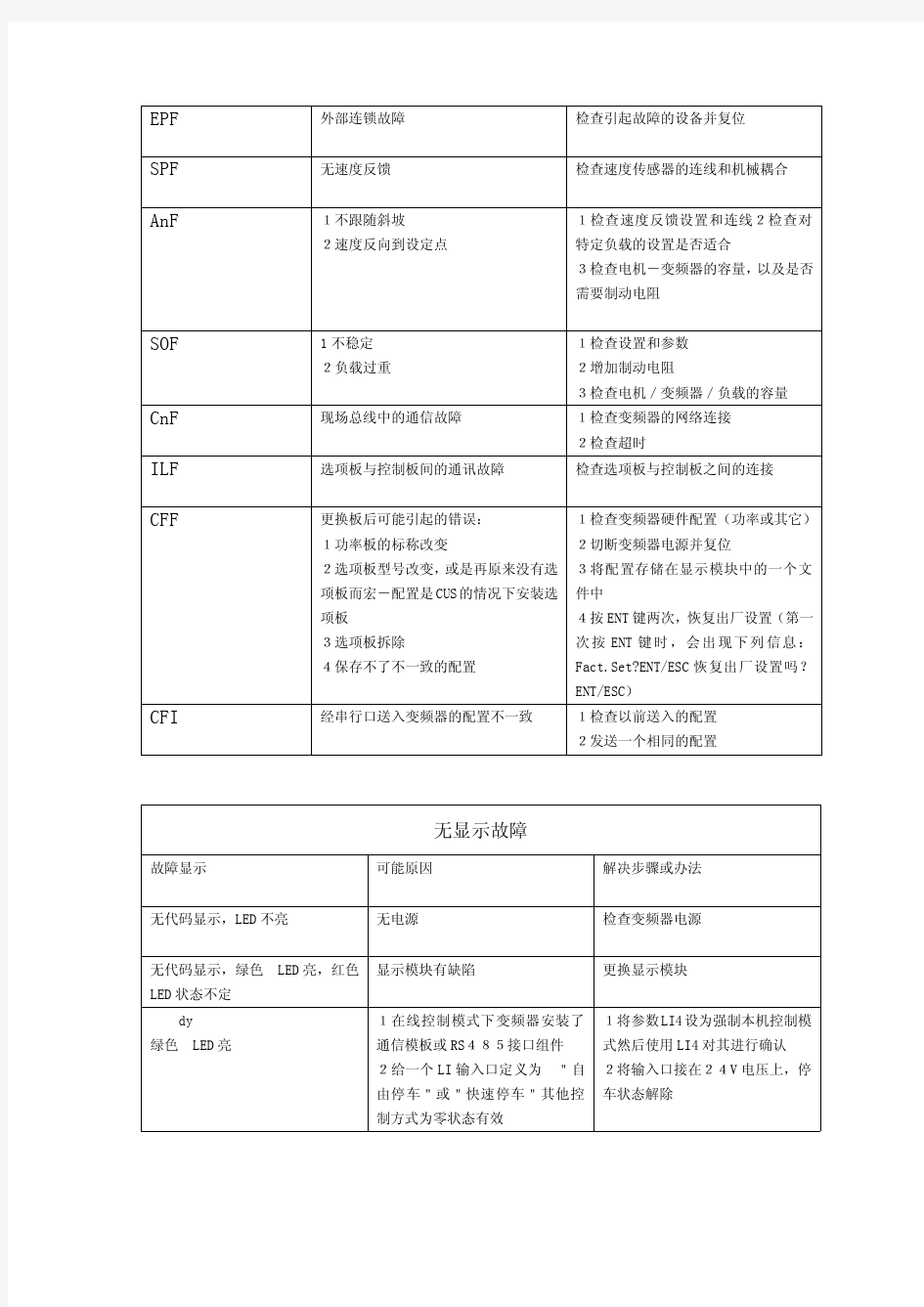 施耐德变频器 故障显示