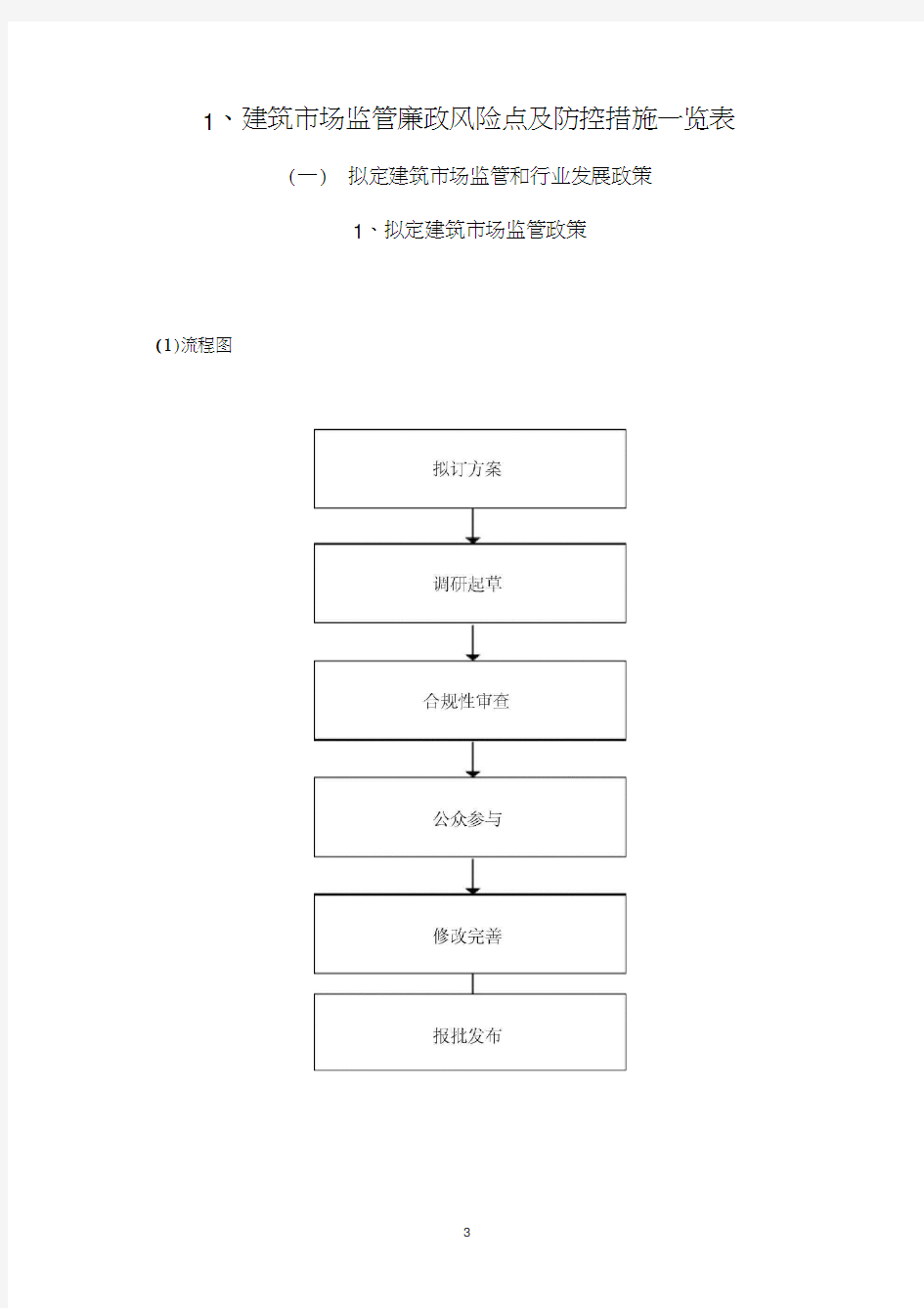 风险点防控措施及一览表(20210226072754)