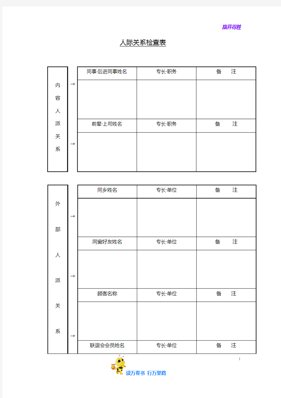 人际关系检查表——【市场分析模板】