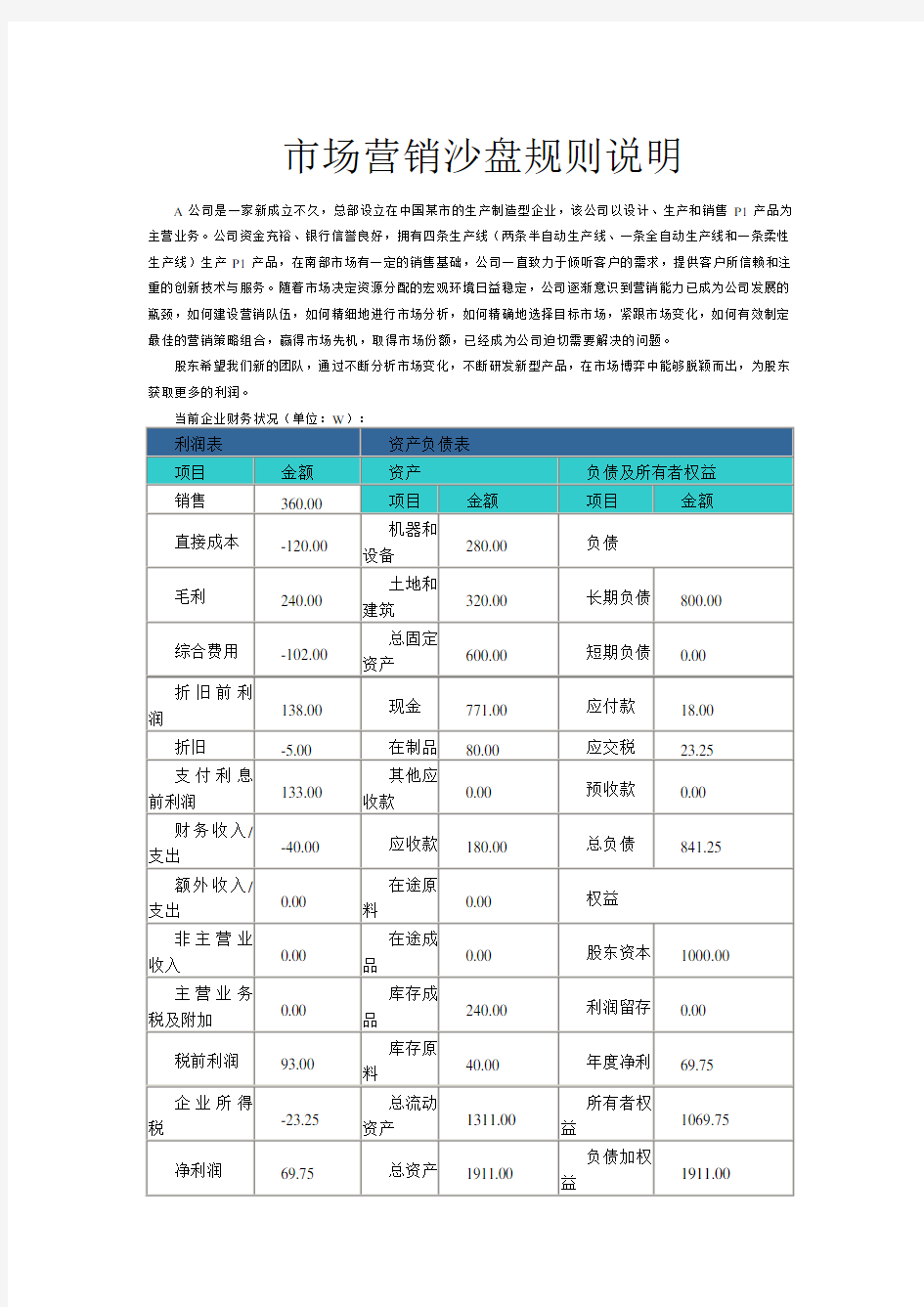 2019.3市场营销沙盘规则说明.doc