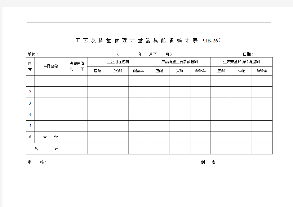 工 艺 及 质 量 管 理 计 量 器 具 配 备 统 计 表