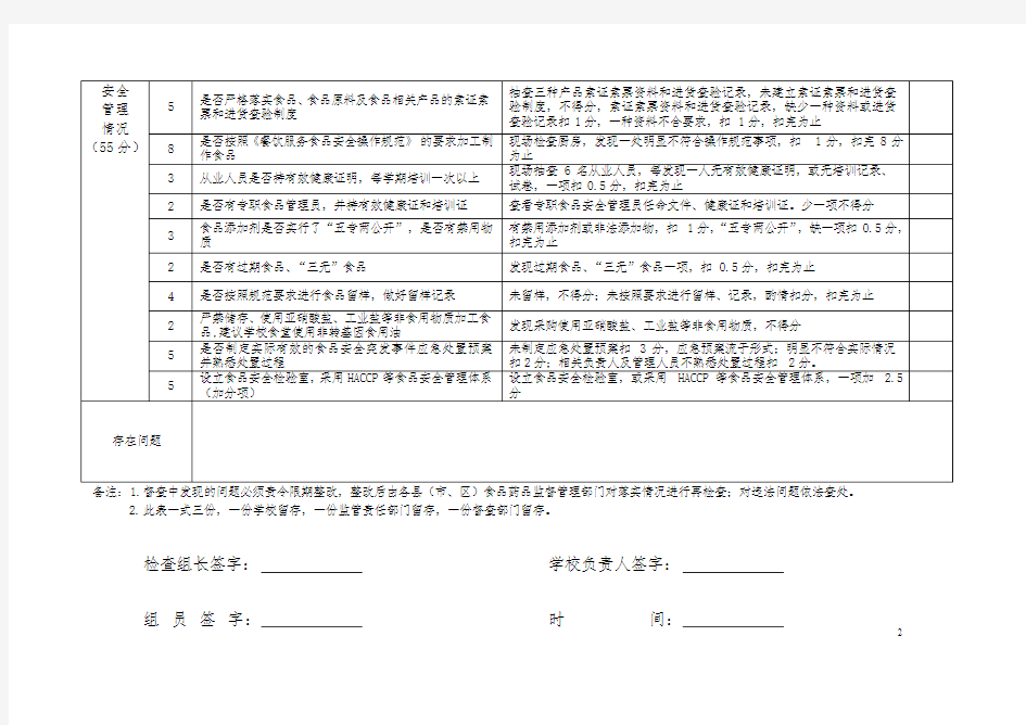 学校食堂食品安全督导检查表