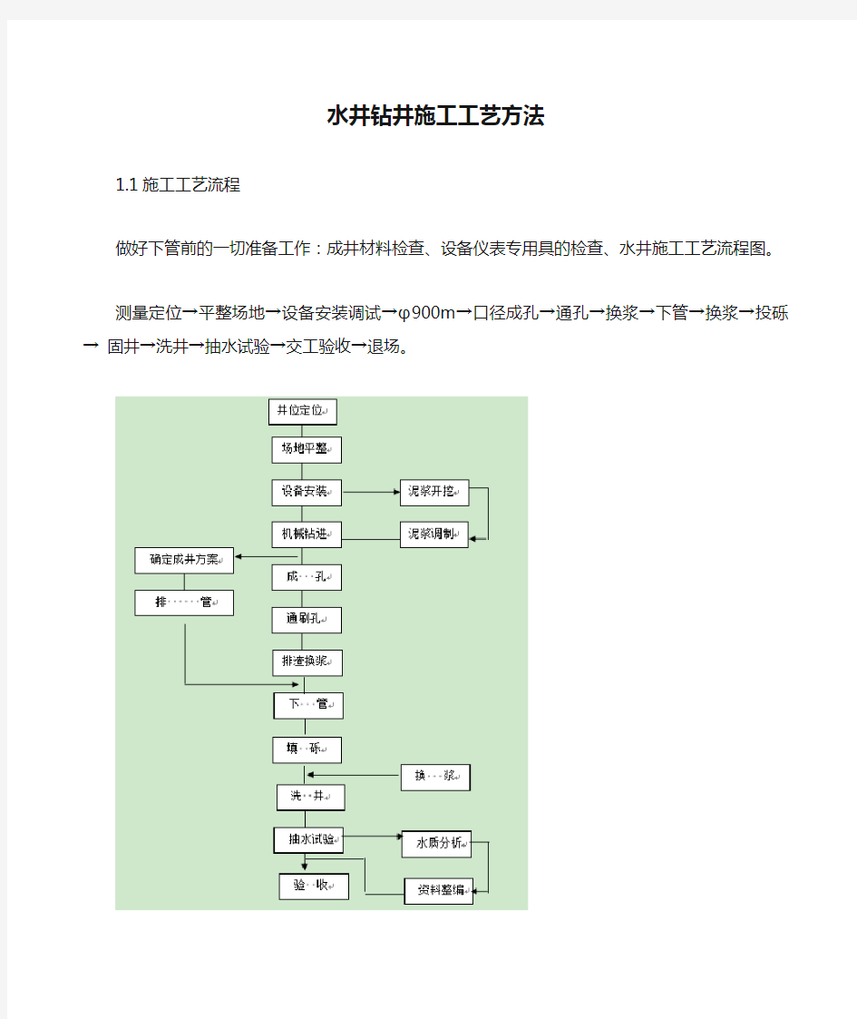 水井钻井施工工艺方法