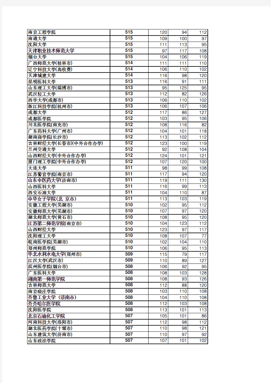 2013-2019本二理科投档线