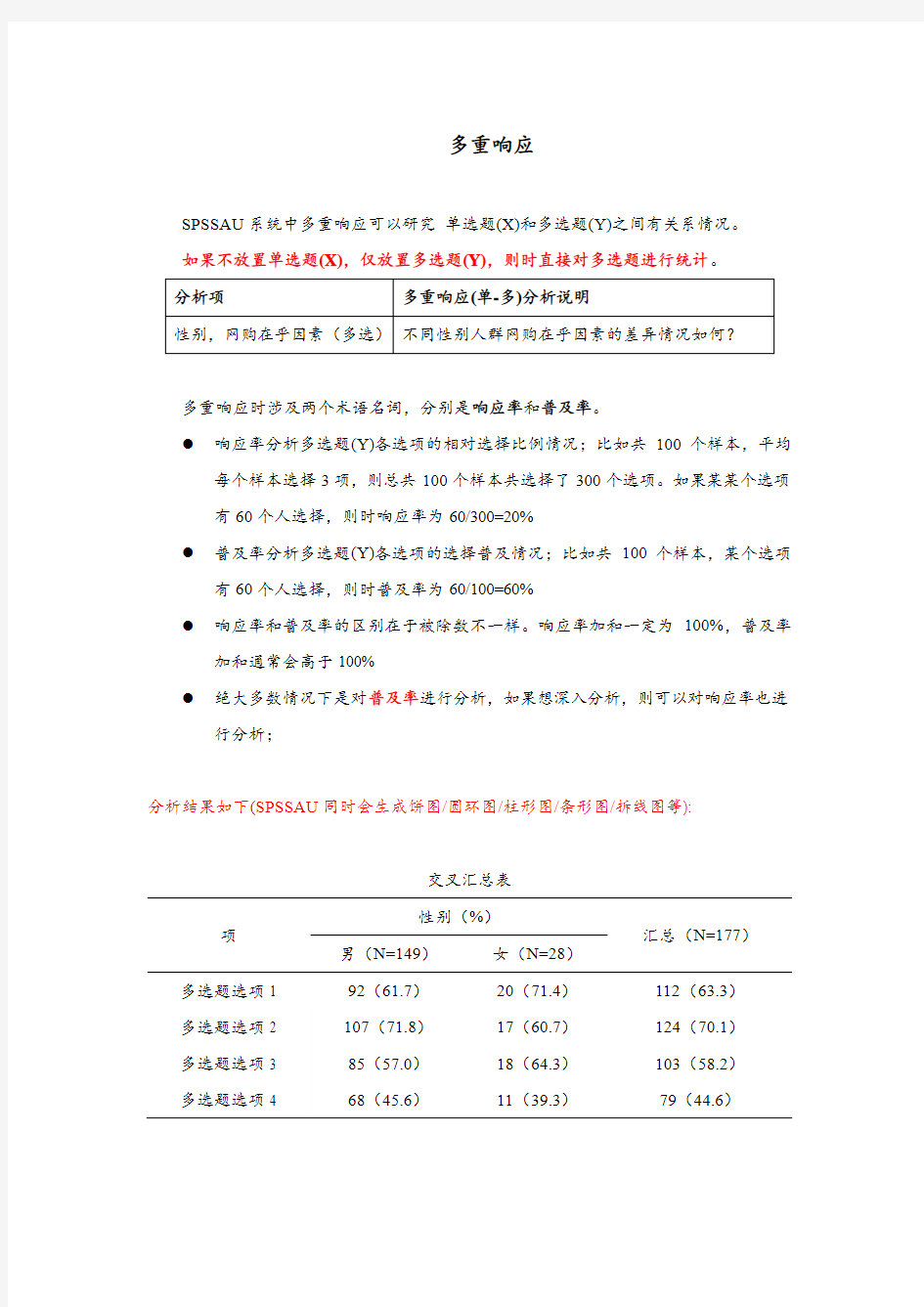 spssau问卷多选题处理之多重响应(multiple-response)