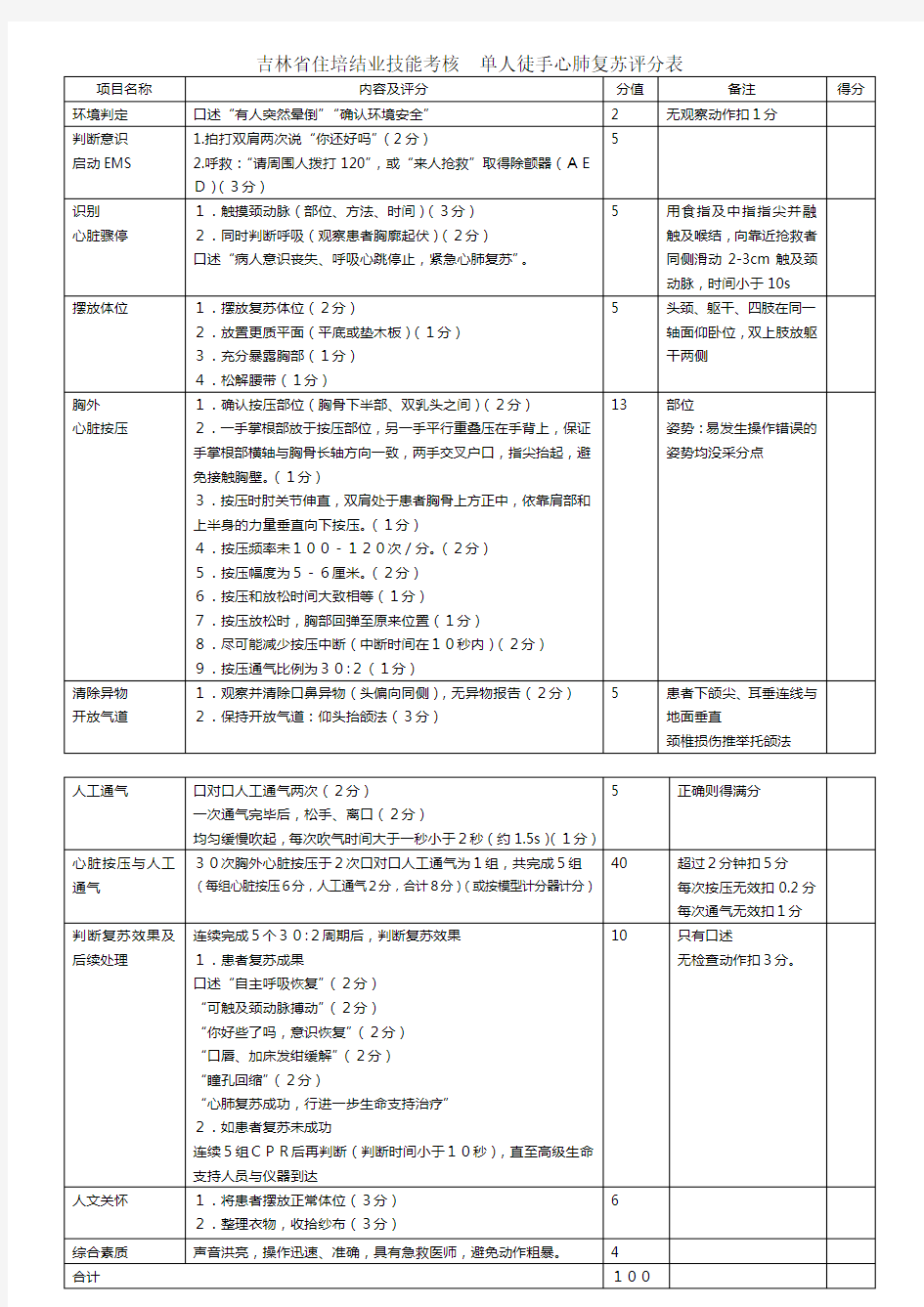 心肺复苏评分表