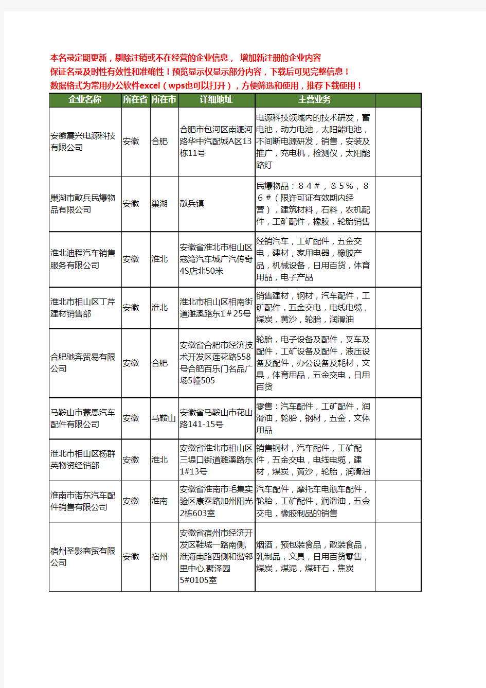 新版全国工矿轮胎工商企业公司商家名录名单大全28家