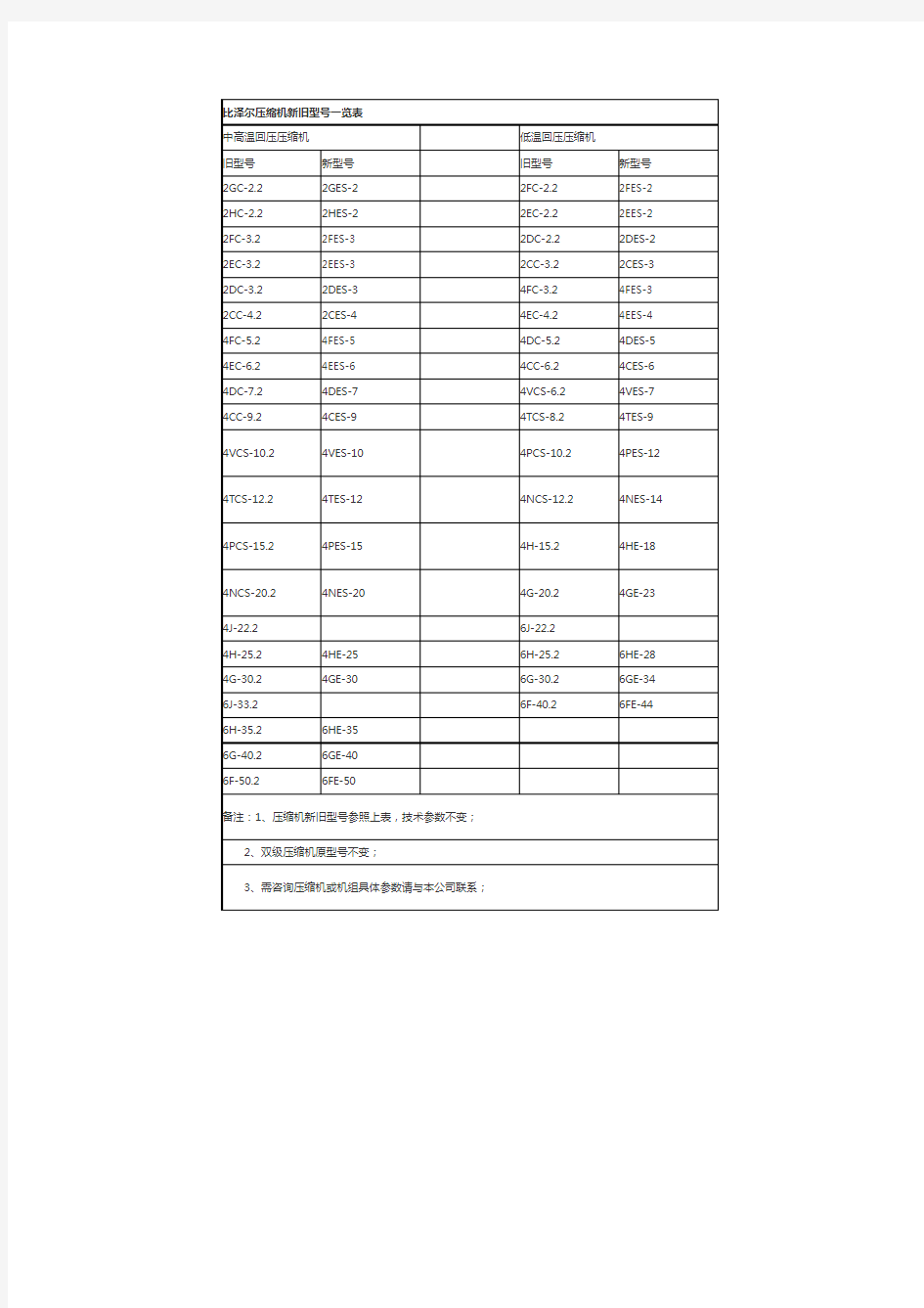 比泽尔压缩机新旧型号一览表