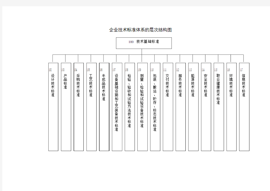 标准化企业体系层次结构图