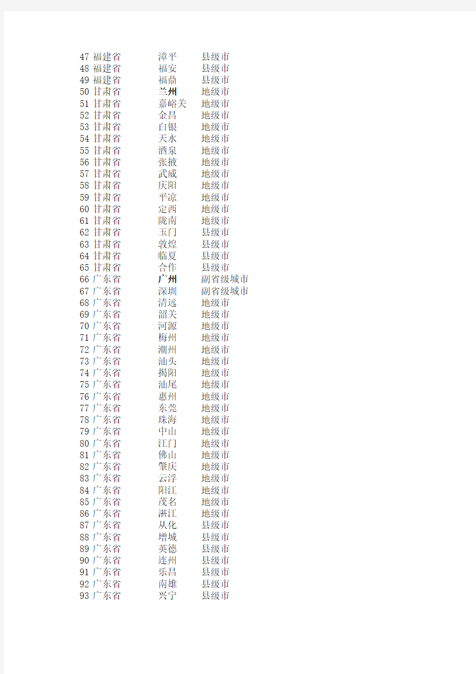 全国省市列表 城市一览表 含地级市-excel