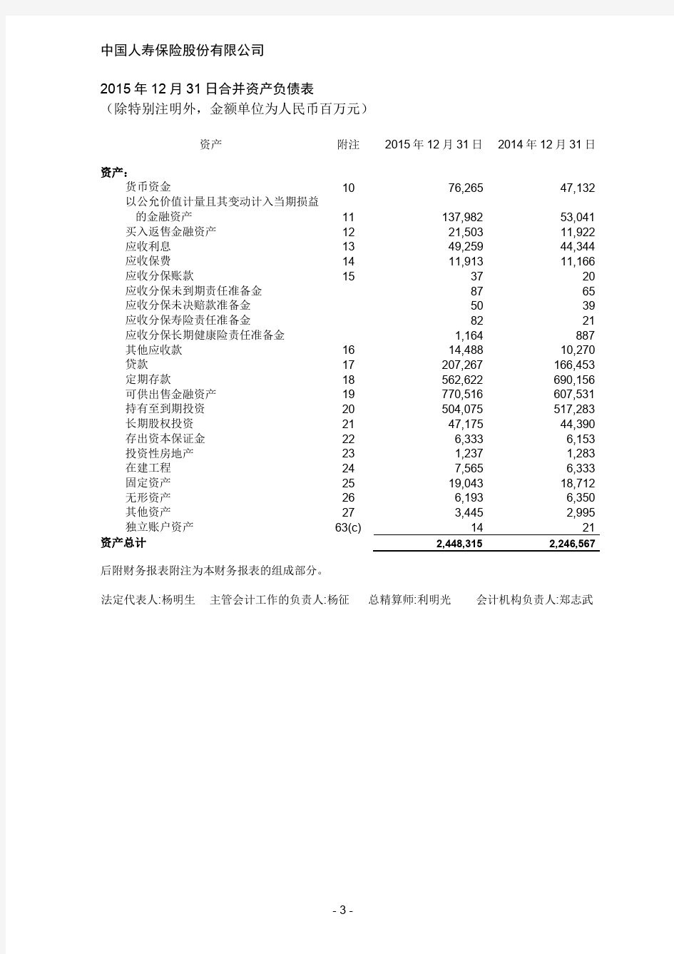 2015年财务报表中国人寿介绍