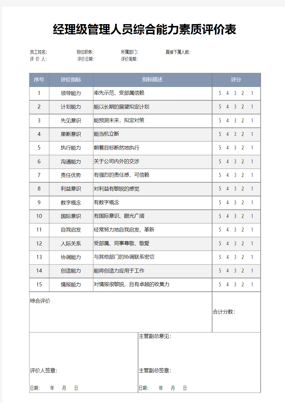 经理级管理人员综合能力素质评价表