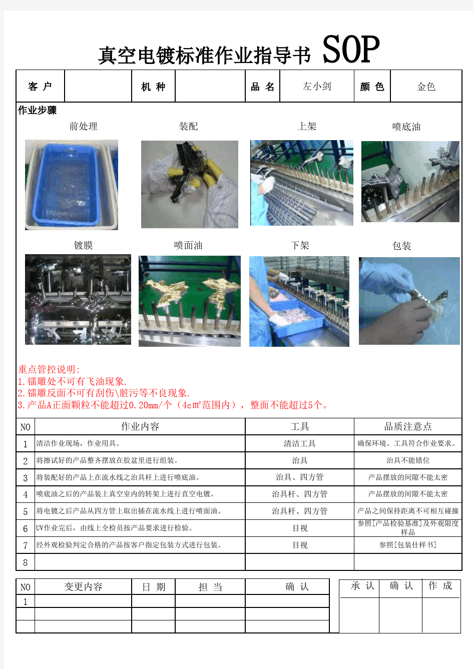 真空电镀标准作业指导书SOP