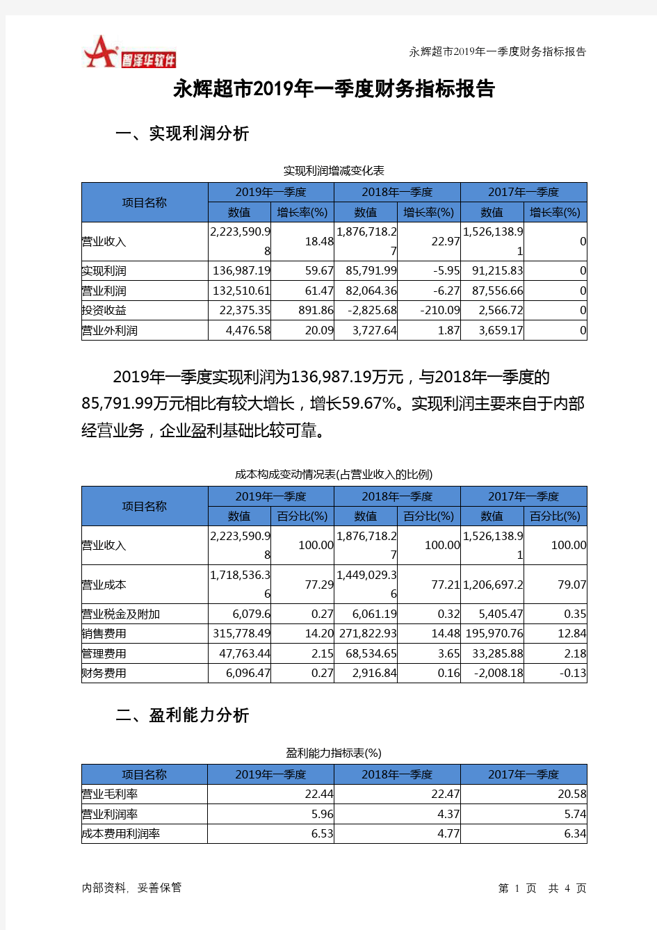 永辉超市2019年一季度财务指标报告