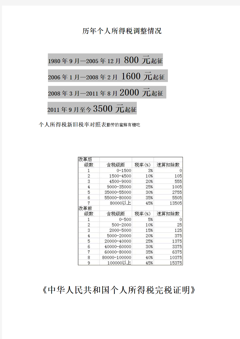 历年个人所得税调整情况