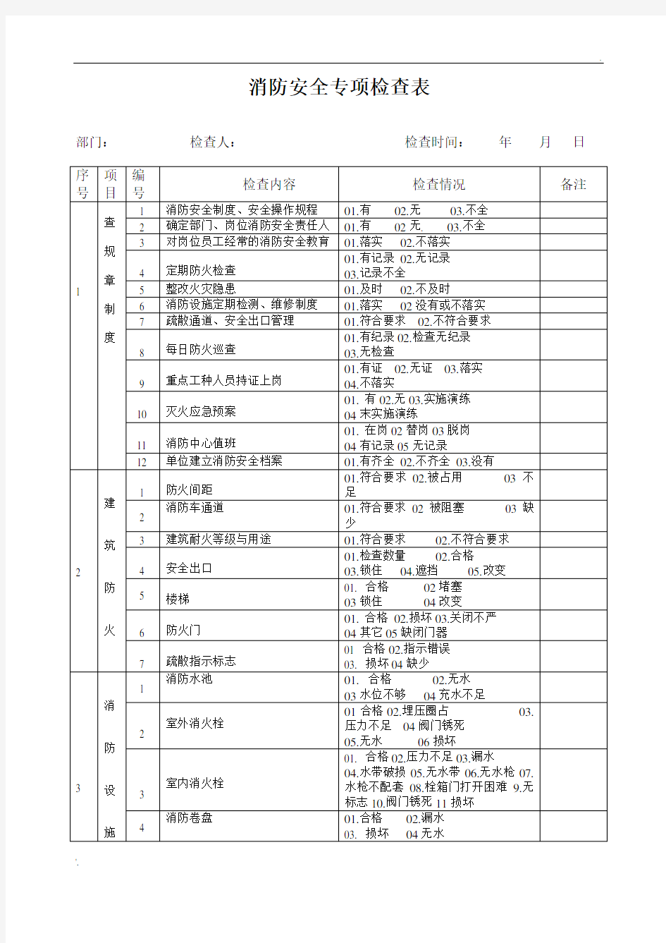 消防安全专项检查表