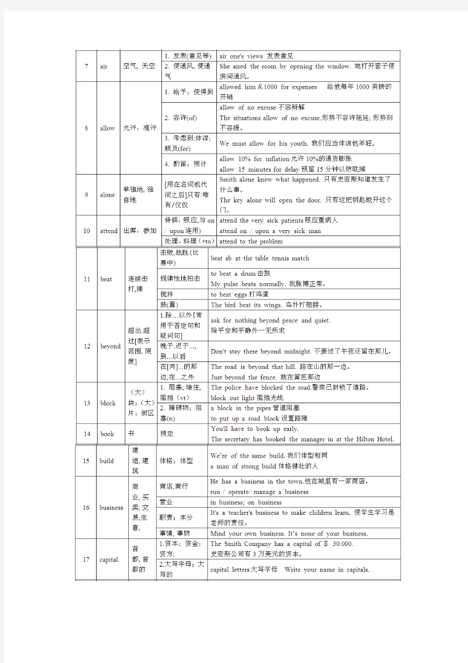 高考英语高频单词背诵表(打印背诵版)