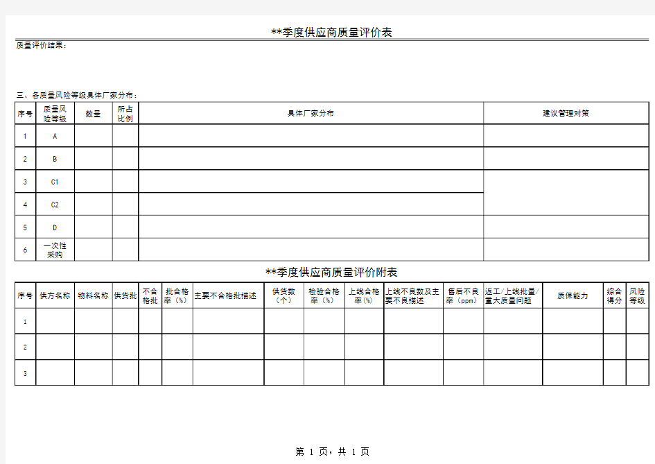 季度供应商质量评价表