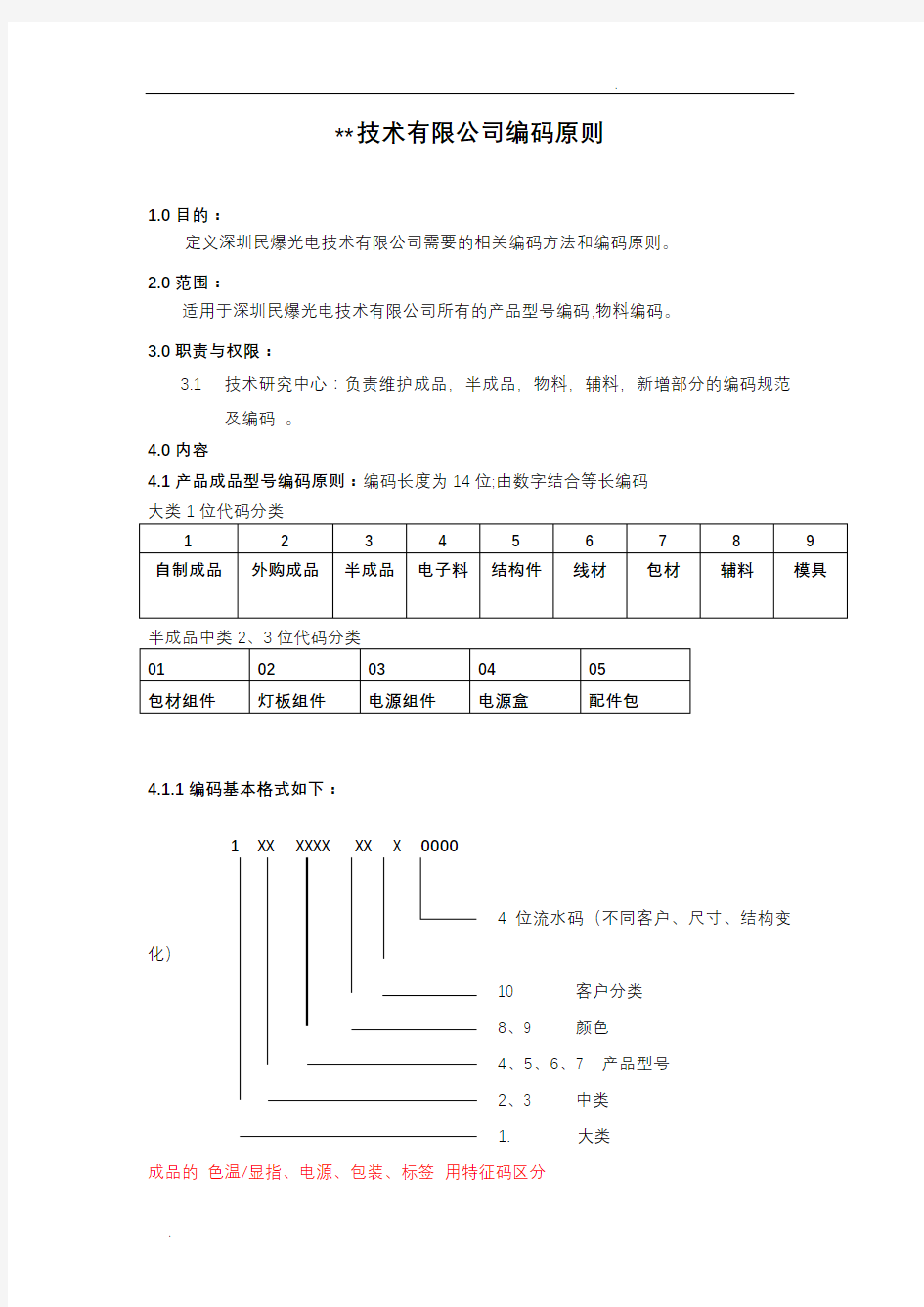 物料编码规则(所有物料)