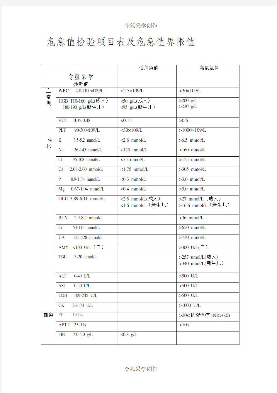 临床检验危急值一览表