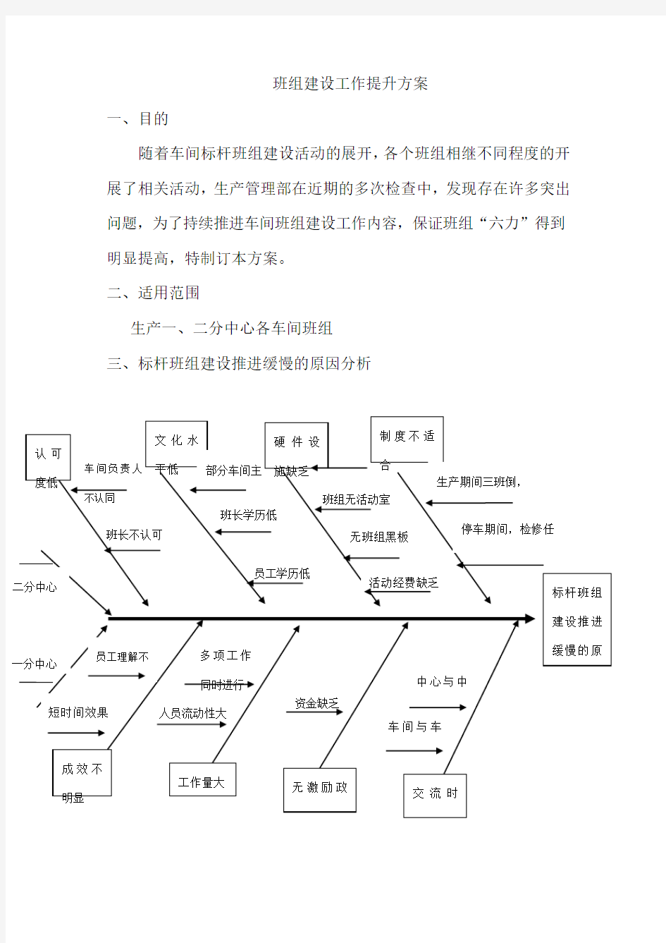 班组建设工作提升方案