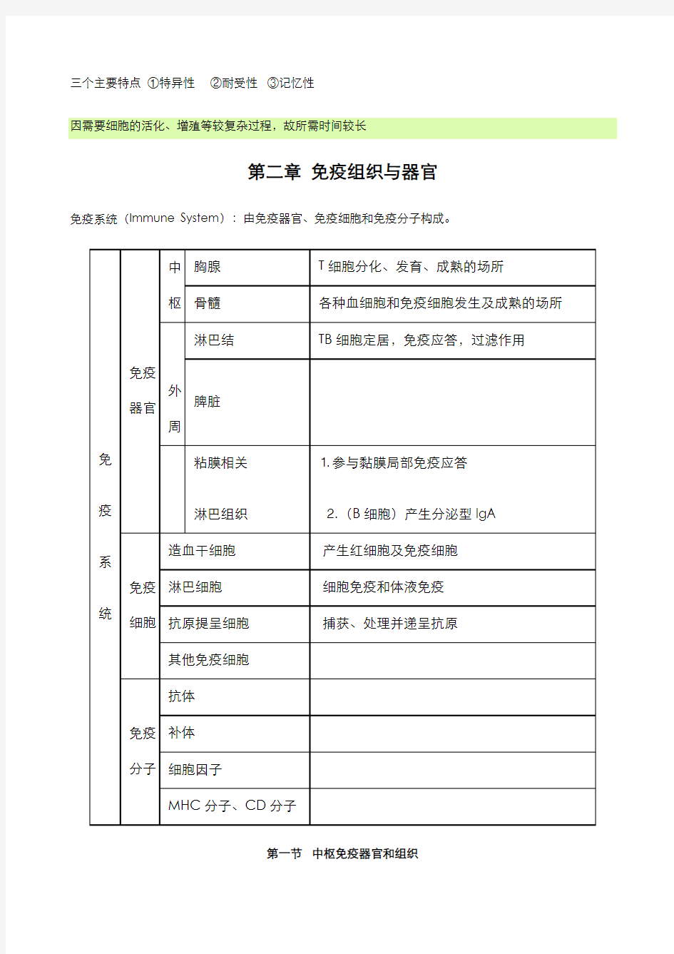 医学免疫学考研知识点超强总结