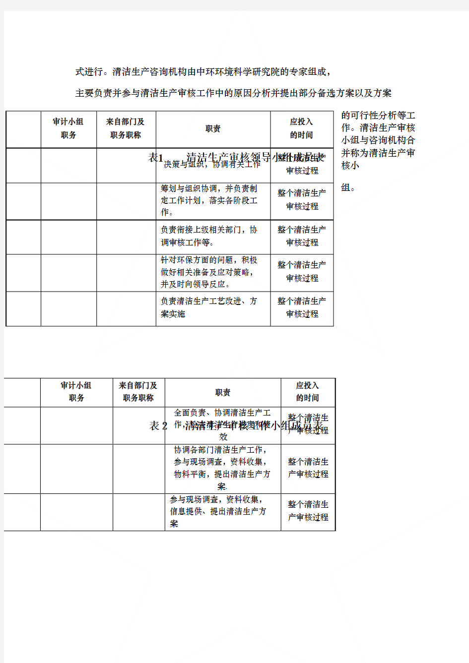 清洁生产审核工作流程资料全