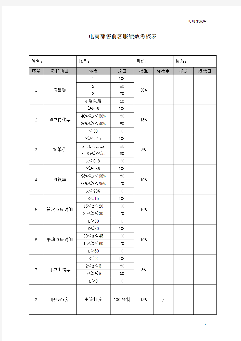 陈征松分享：电商部绩效考核方案