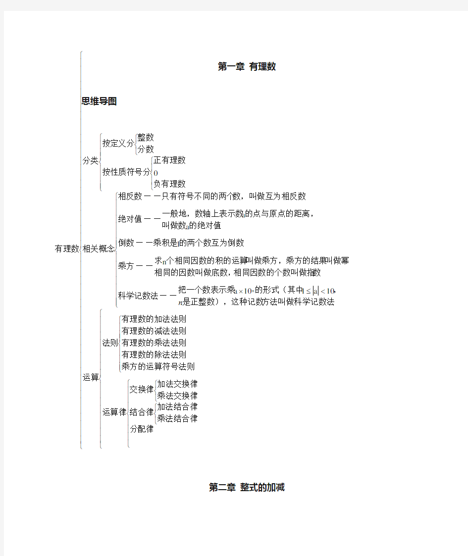 七年级数学上册思维导图 