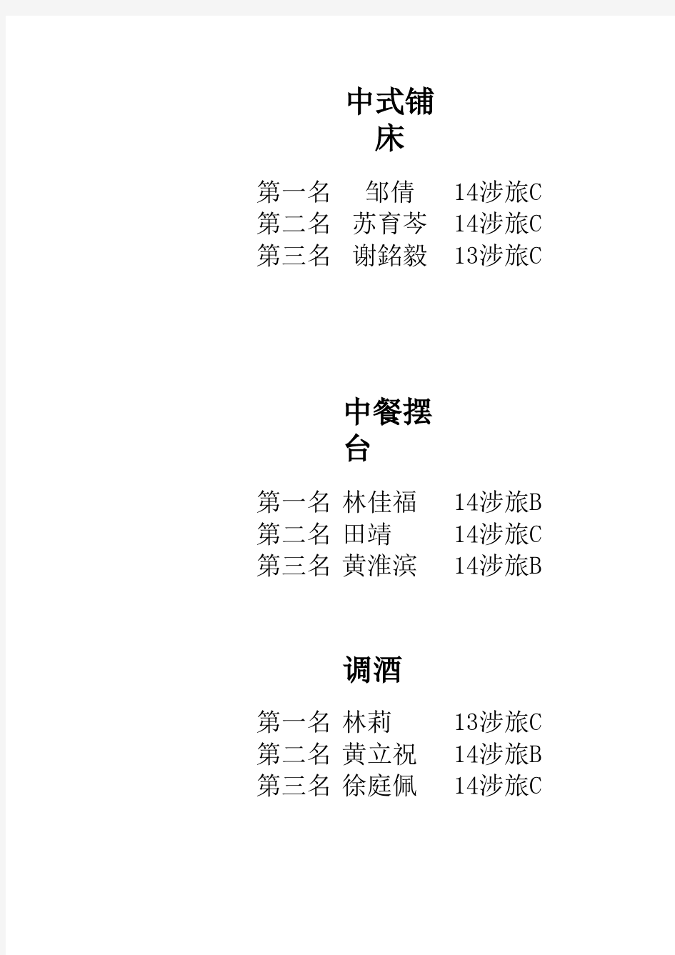 酒店技能大赛获奖名单