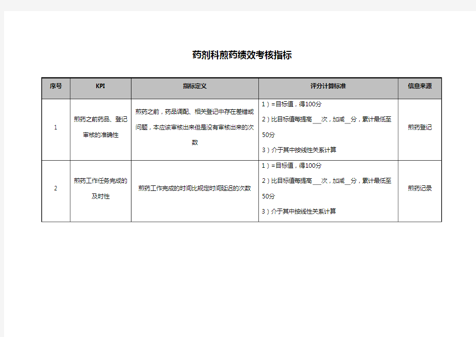 医院药剂科煎药绩效考核指标