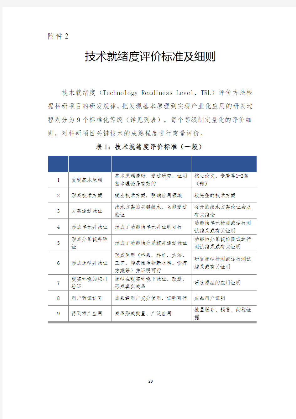 技术成熟(就绪)度评价标准及细则