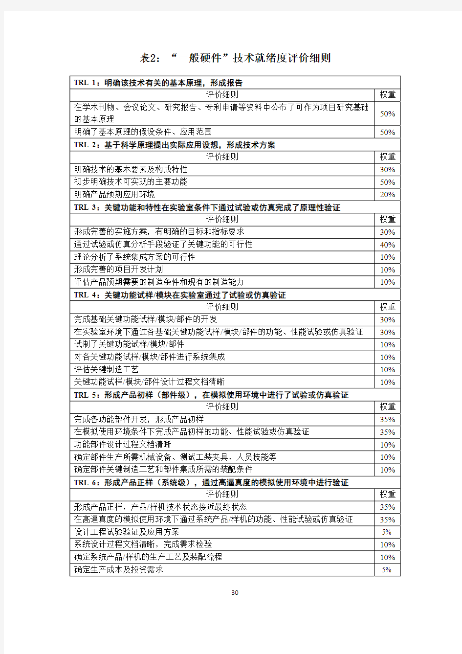 技术成熟(就绪)度评价标准及细则