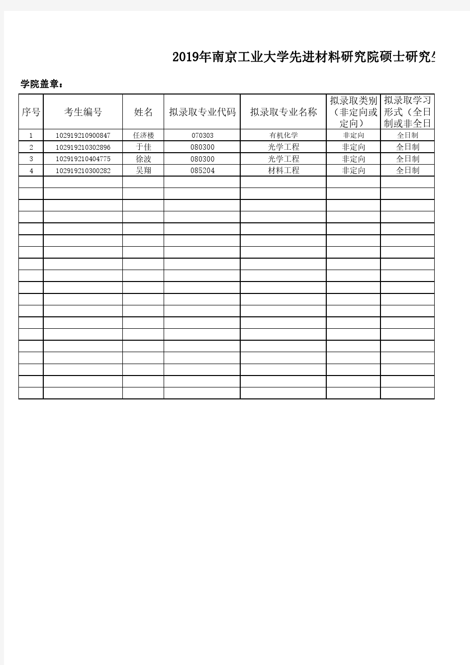 2019年南京工业大学先进材料研究院硕士研究生拟录取名单