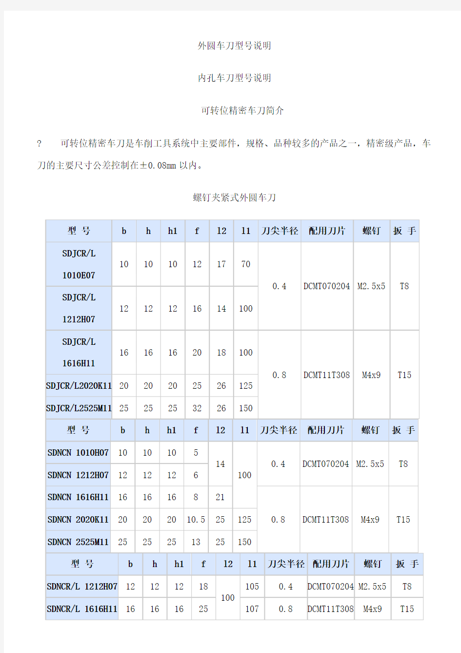 数控车刀型号说明