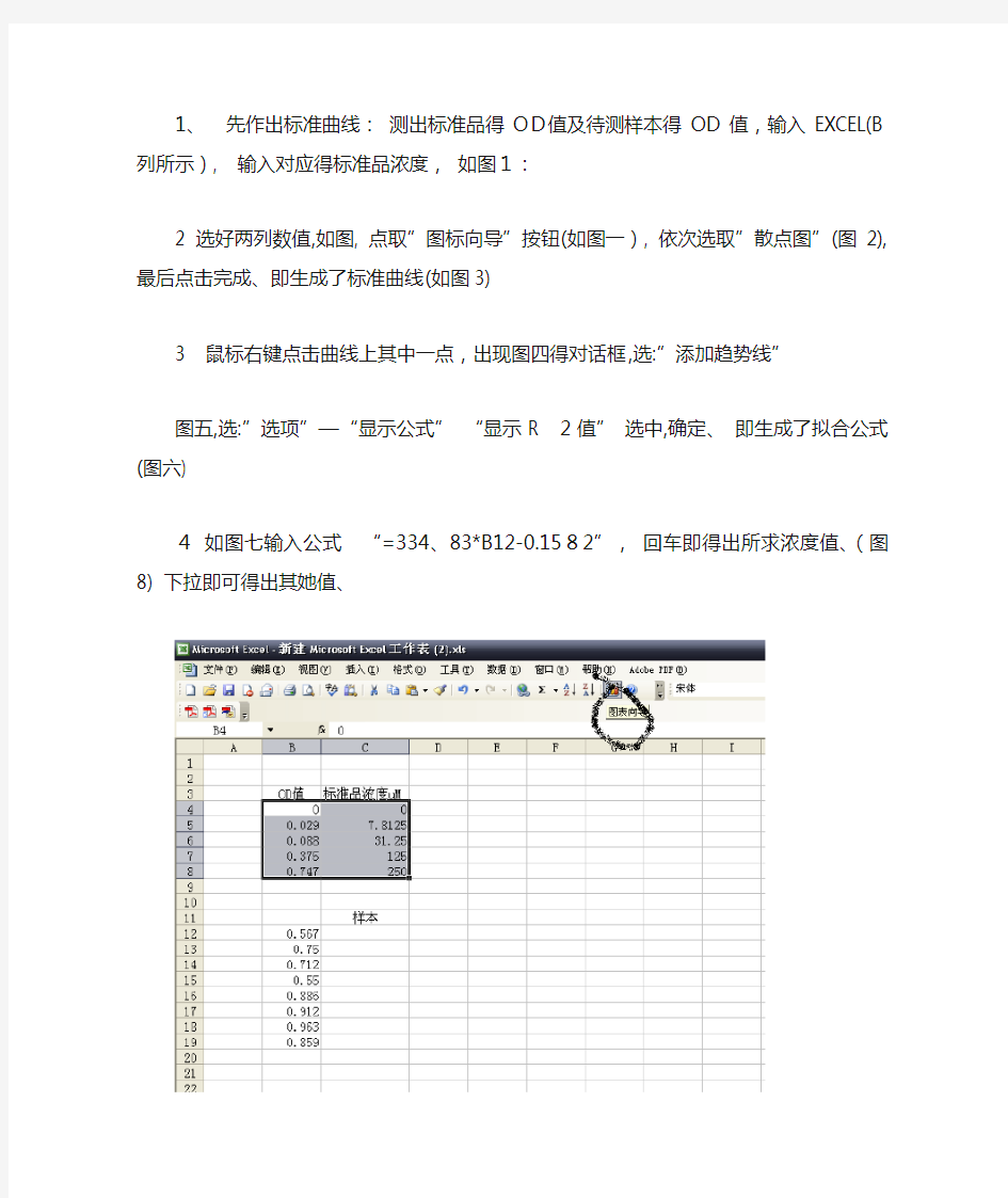 标准曲线制作方法