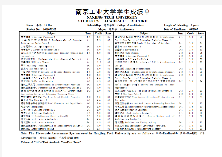 南京工业大学学生成绩单