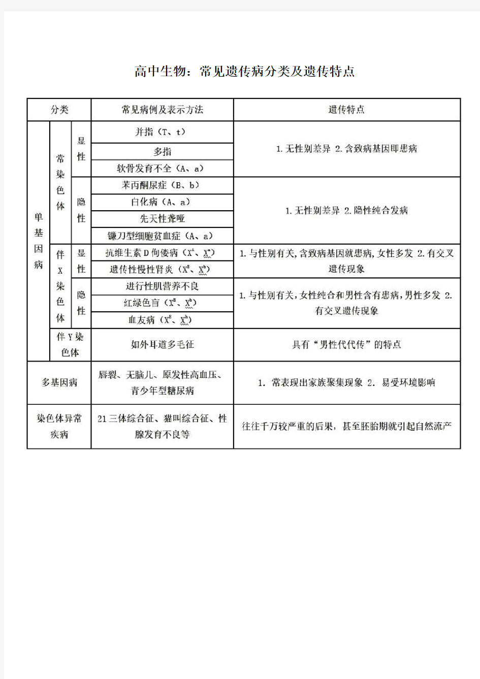 高中生物：常见遗传病分类及遗传特点