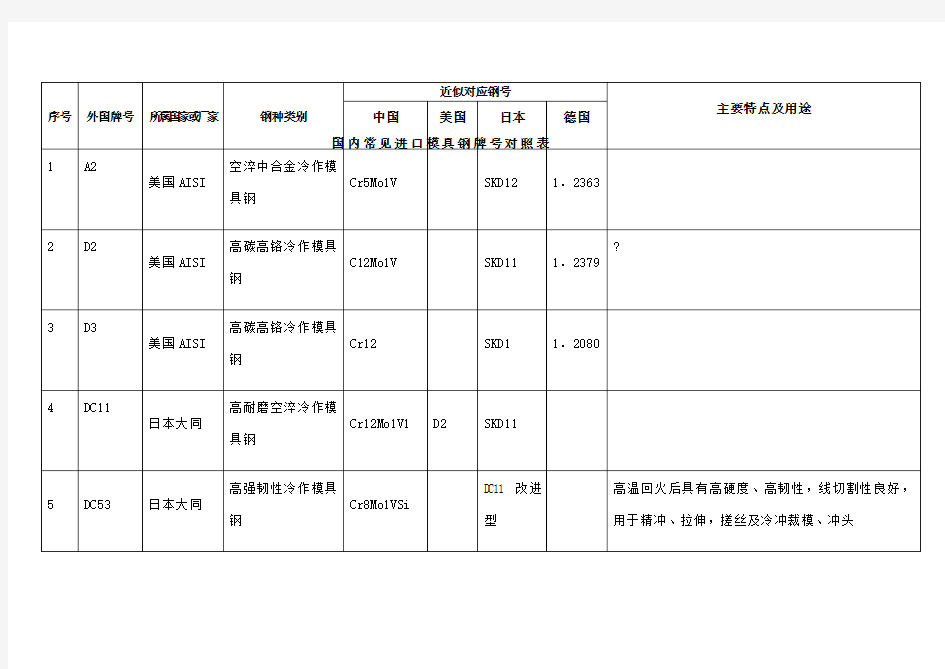 国内常见模具钢牌对照表