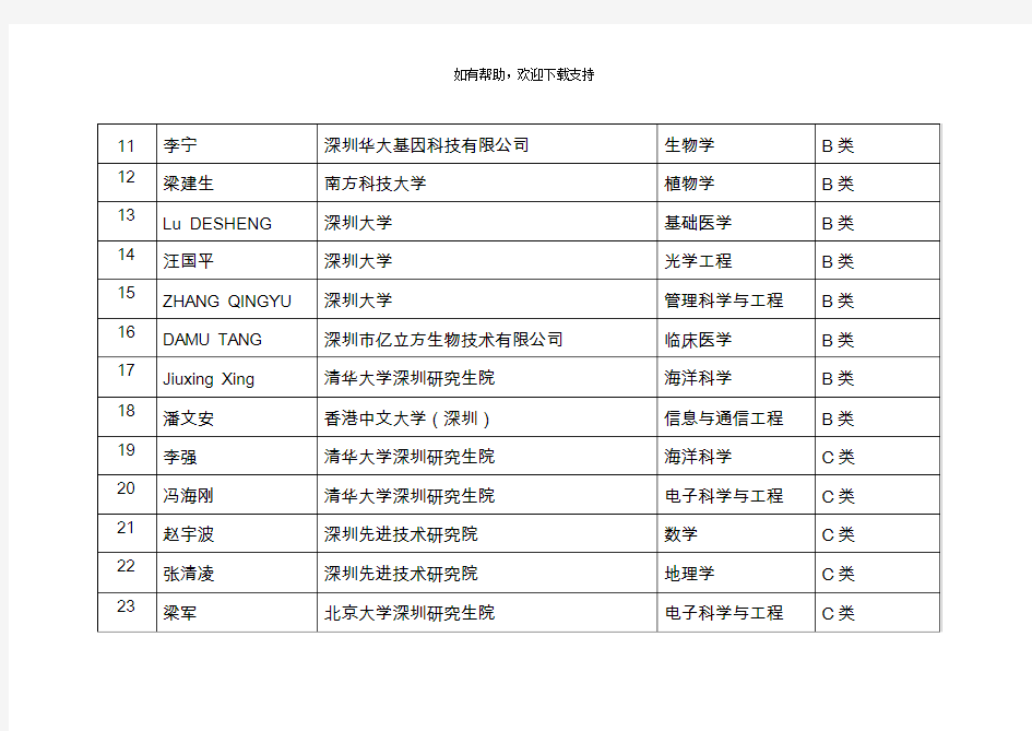 深圳市海外高层次人才孔雀计划第四次评审确认人选
