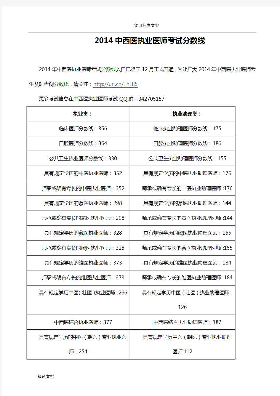 2018中西医执业医师考试分数线